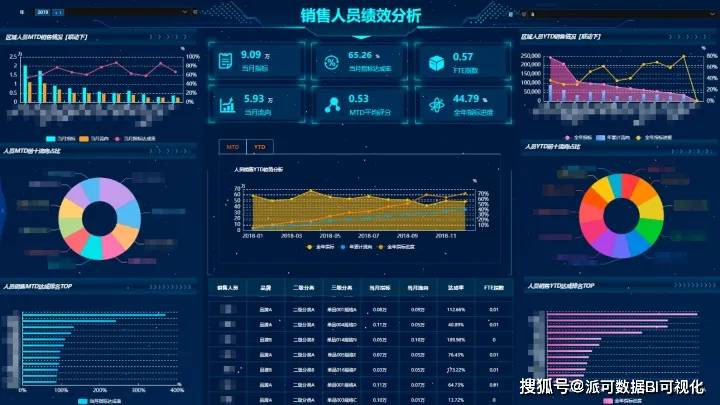 全网最详细的商业智能BI知识讲解开云体育 开云平台(图9)