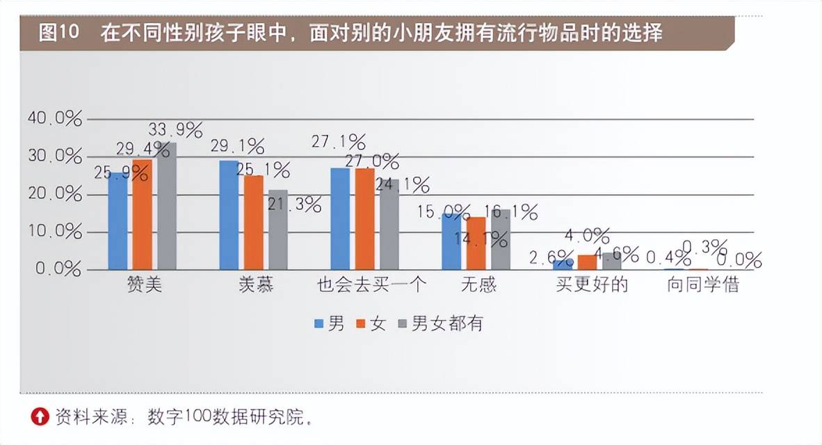 九游会J9 J9九游会2023中国儿童财商教育现状观察(图12)