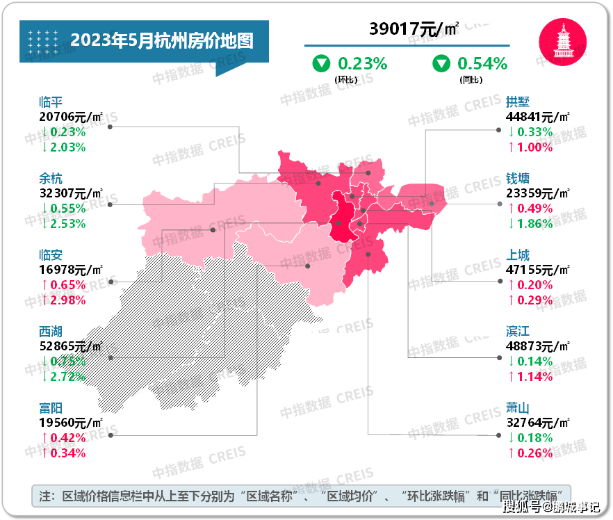 最新！2023年5月十大城市二手房房价地图bsport体育(图12)