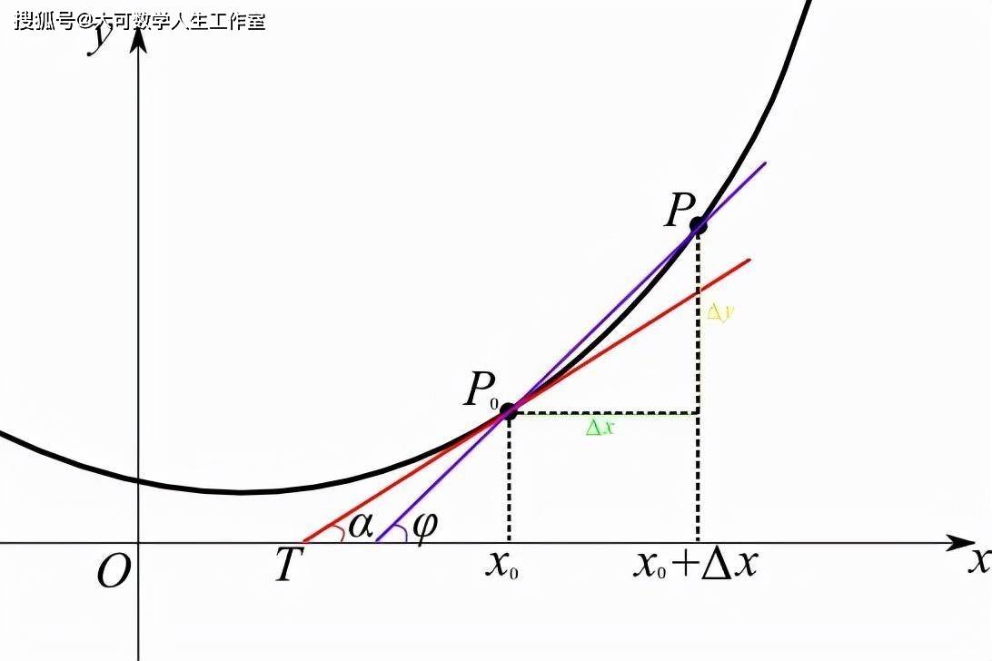 什么是斜率图，它在数学中有何应用？
