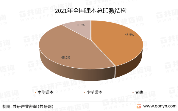JBO竞博2022年中国出版新版课本、重印课本及单品种平均印数分析(图3)