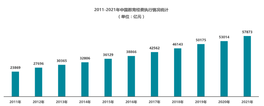 im体育早教品牌深度洞察：2023优秀早教品牌推荐三大引领行