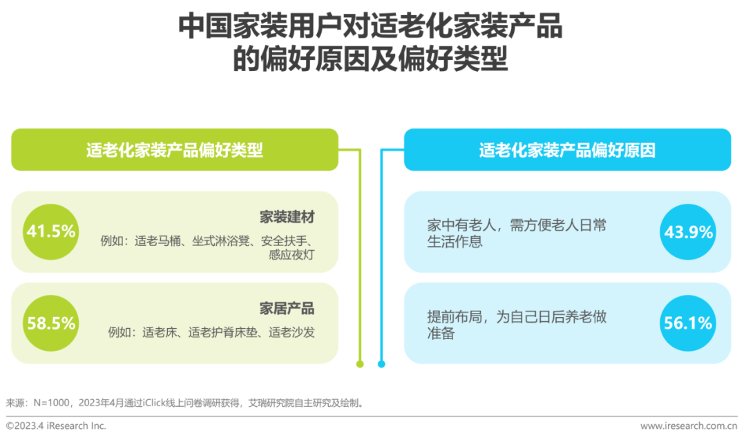 2023年中国家装行开云体育 开云平台业新趋势洞察报告(图24)