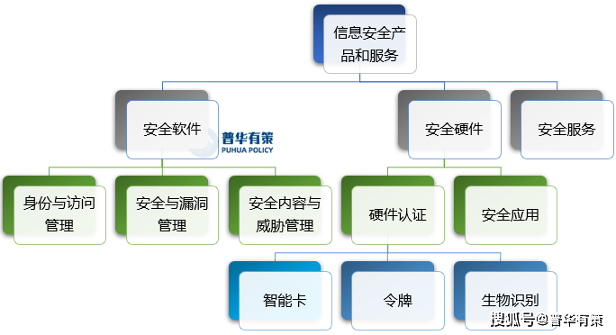 智能卡行业代表企业和发展趋势、市场规模、发展趋势预测LB彩票 网址 LB彩票网页版(图1) 智能卡行业代表企业和发展趋势、市场规模、发展趋势预测LB彩票 网址 LB彩票网页版(图1)