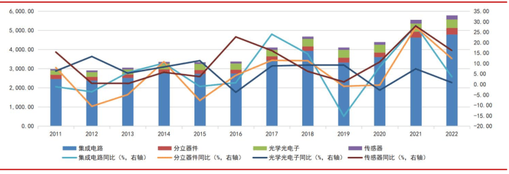 BBIN BBIN宝盈集团一文看懂半导体产业链(图2)