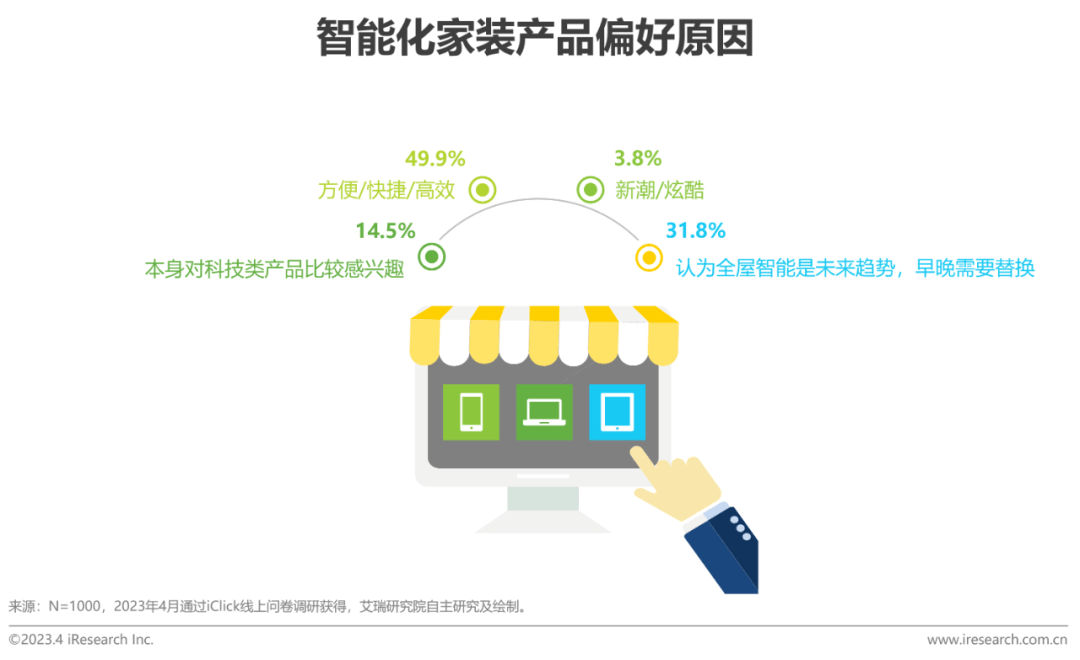 2023年中国家装行开云体育 开云平台业新趋势洞察报告(图23)
