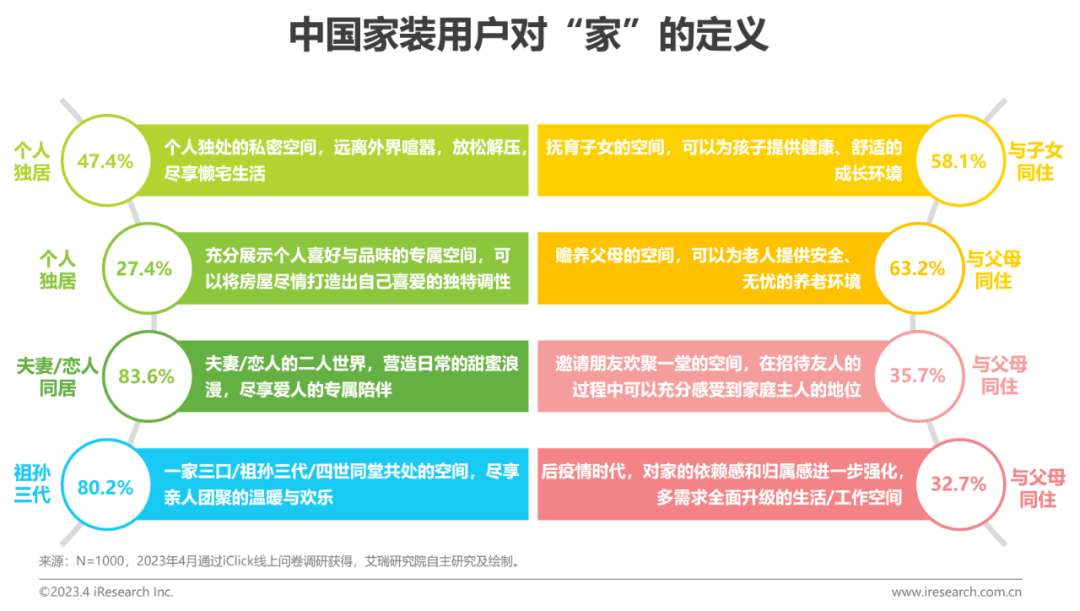 2023年中国家装行开云体育 开云平台业新趋势洞察报告(图13)