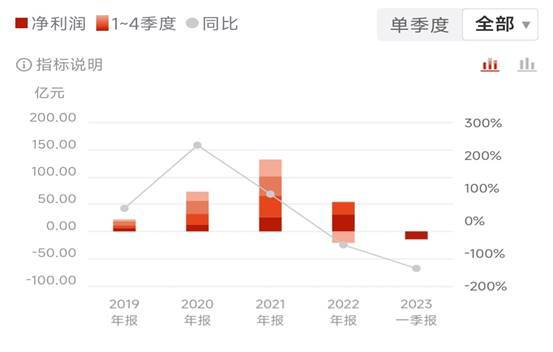 民营炼化龙头荣盛石化的“痛”kaiyun(图1)