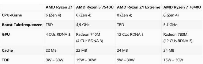 ASUS ROG掌机评测：强悍的 Windows 掌机新选择