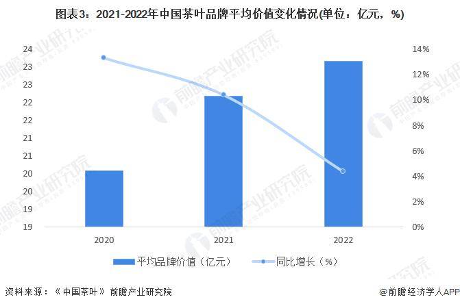 【前瞻分析】2023-2028年中国茶叶行业发展现状及前景分析(图2)