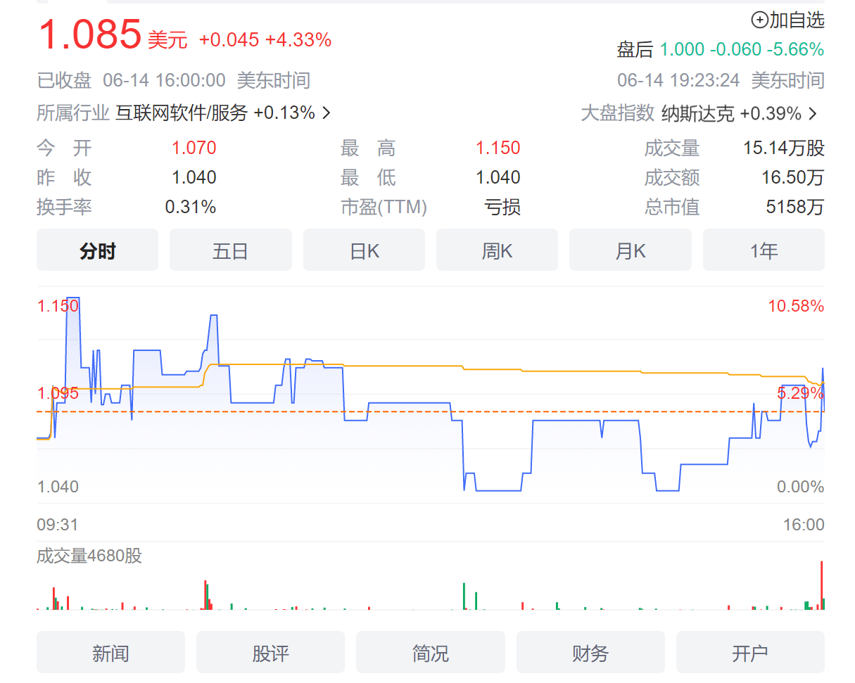 一起教育科技2023年第一季度财报_一起教育科技SaaS业务发展分析_一起教育科技