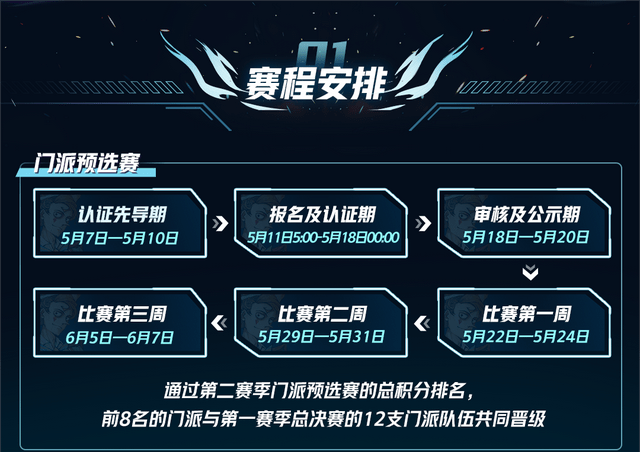 长夜将至，觉醒苍穹，狼人杀门派联赛第二赛季·预选赛圆满收官！