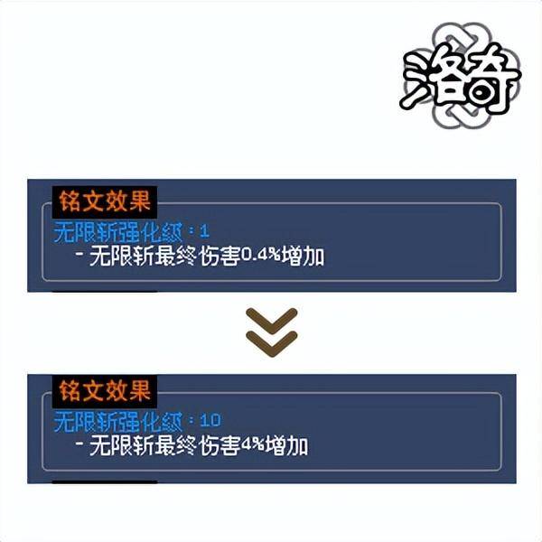 《冒险岛》7000亿伤害什么概念？《古网》祭出暑期大更新