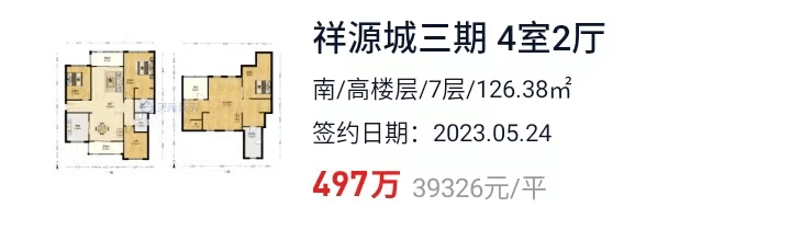 bsport体育同比下跌63%！合肥二手房又降了(图8)