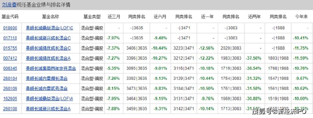 一季度抄底被套40%，景顺长城千亿基金经理被埋在“免税之王”里