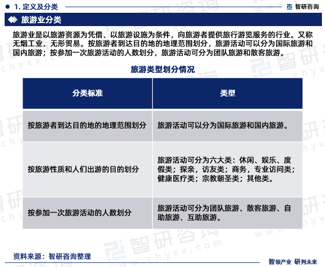 2023年云南旅业中欧体育发展现状、市场前景及投资方向报告(图3)