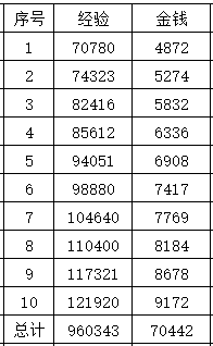 梦幻西游:2023年端午节,环任务攻略展示 梦幻西游:2023年端午节,环任务攻略展示