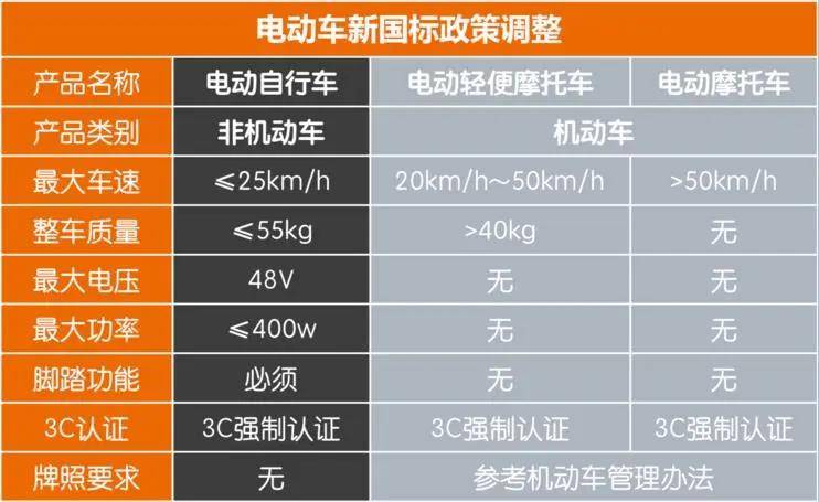 4000內(nèi)電動車哪款好？九號、臺鈴、綠源誰更值？熱賣電摩對比！