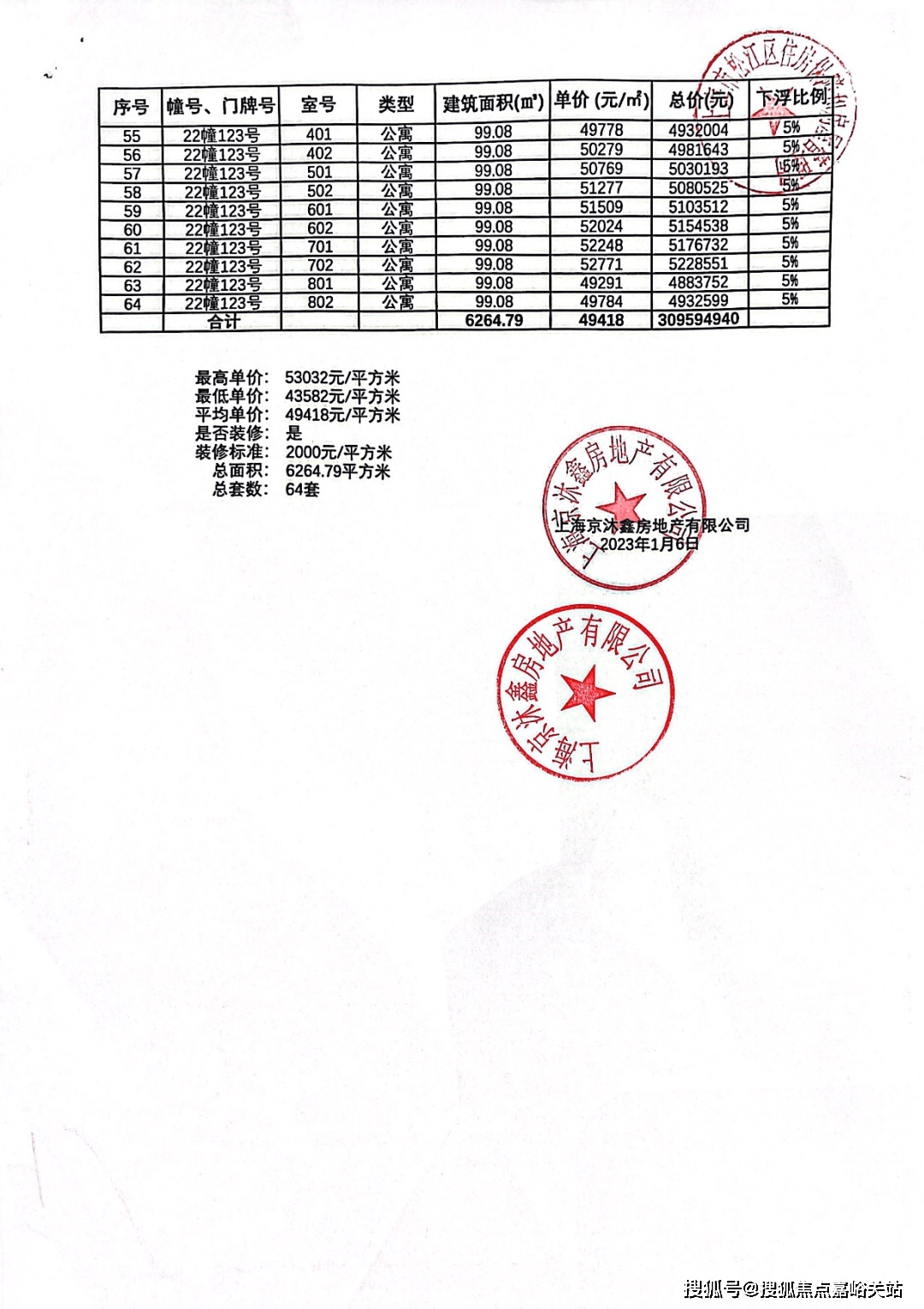 /月存款证明：首套125万，二套300万开盘日期：2023年3月30日「一房一价表」01.基本信息中