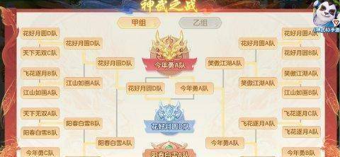《神武4》手游第75届神武之战圆满收官今年勇A队问鼎甲组冠军