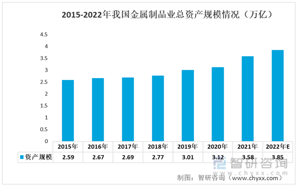 洞察趋势！智研咨询发布金属制品报告：深入了解2022年中国金属制品产业链情况kaiyun官方网站(图7)