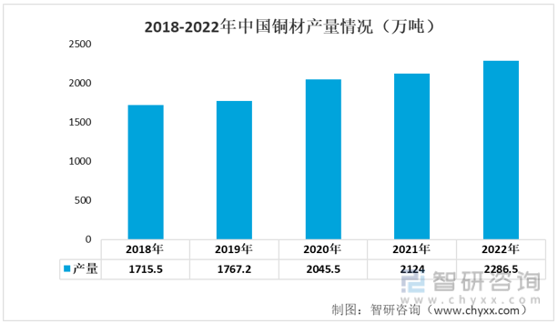 洞察趋势！智研咨询发布金属制品报告：深入了解2022年中国金属制品产业链情况kaiyun官方网站(图5)