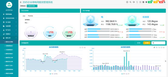 天博官方安科瑞具有动力互联网“云-边-端”的产物生态编制-安科瑞黄安南(图5)