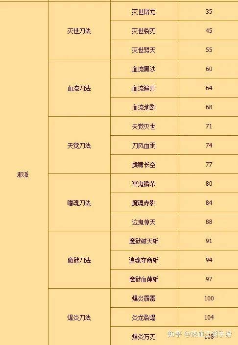 热血江湖刀客详细攻略，热血江湖手游