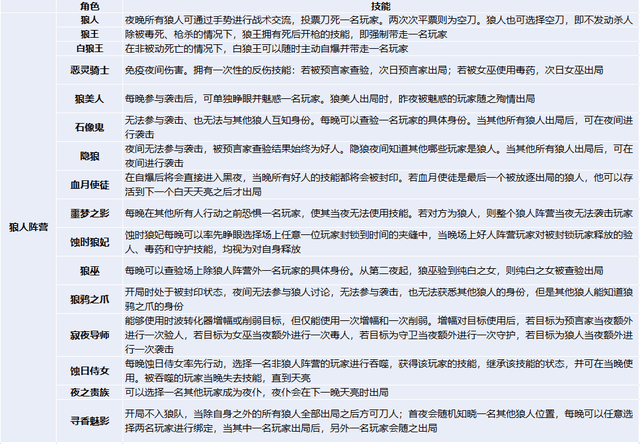 狼人杀基础课：新手小白必看的狼村生存宝典