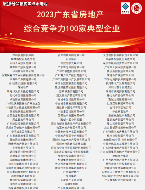 2023年广东省房地产企业综合竞争力研究报告正式发布