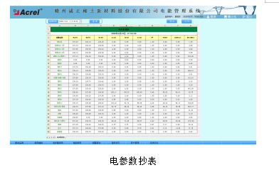 赣州诚正稀土新材料股份有限公司 电能管理系统的设计与应用(图6)