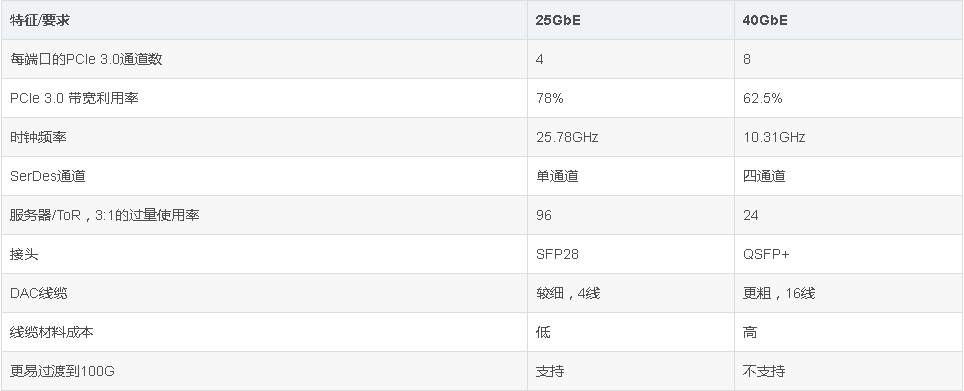 山东vps租用怎么选择带宽大小的  第1张