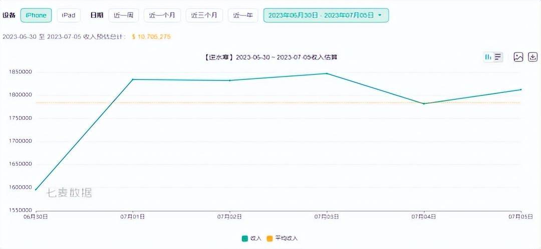 6月热游情报：MMO端游新潮 两款国产开放世界新游首测显真章