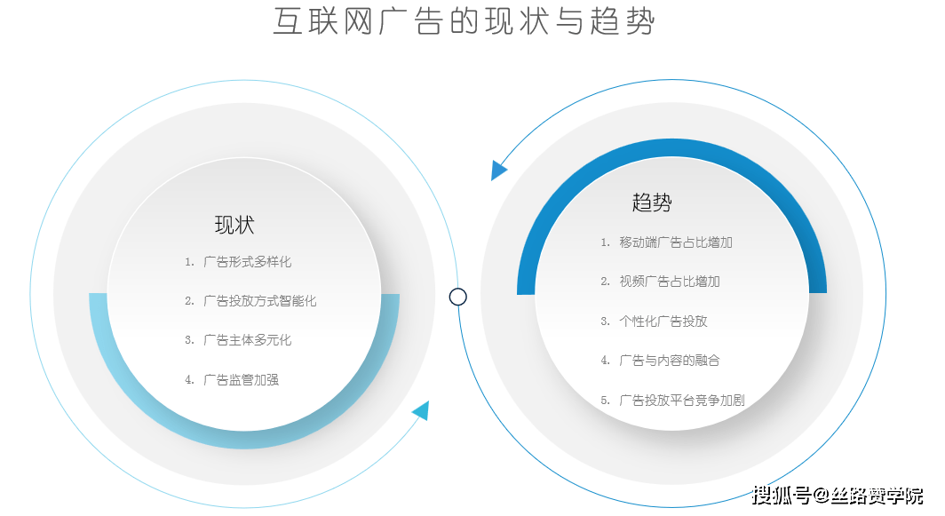 开云腾讯广点通成为广告主信息流投放平台的首选(图1)