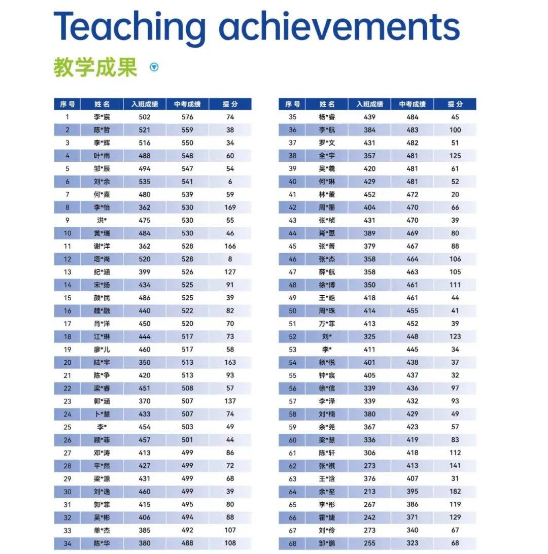 8868体育 8868体育平台深圳中考复读学校有哪些这所复读学校值得关注！(图8)