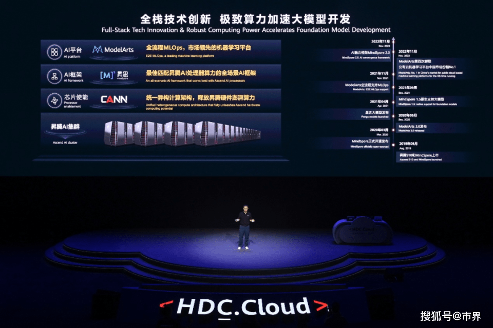 6d14e6d650e6494bae75770f2b6d5948.png 同行业和场景的需求进行灵活组合;