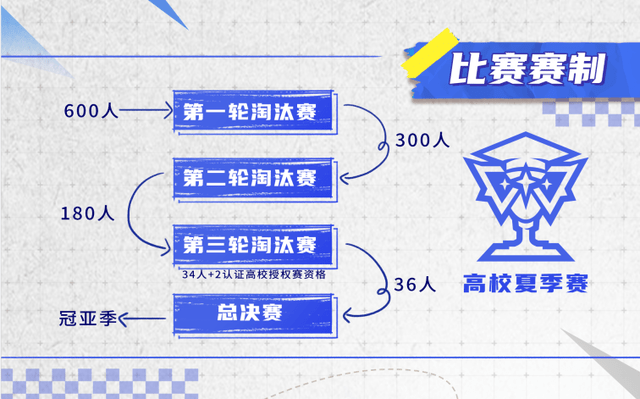 青春无畏，逐梦扬威！2023狼人杀高校夏季赛正式开赛
