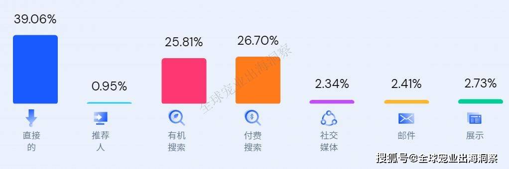 米乐m6又一笔融资！澳洲最大在线宠物零售商Pet Circle扩大业务规模(图10)