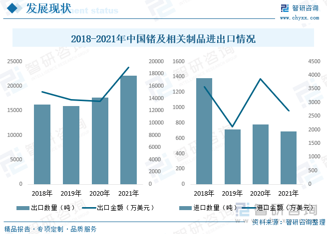 洞察趋势！智研咨询发布锗报告：深入了解2023年中国锗行业市场全景分析(图12)