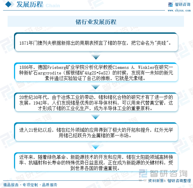 洞察趋势！智研咨询发布锗报告：深入了解2023年中国锗行业市场全景分析(图3)