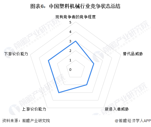 【行业深度】洞察2023：中国塑料机械行业竞争格局及市场份额(附市场集中度等)(图6)