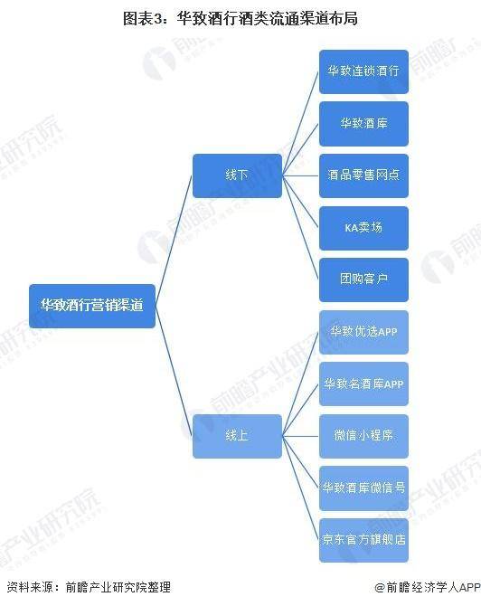 【行业前瞻】2023-2028年J9九游中国酒类流通行业发展分析(图3) 【行业前瞻】2023-2028年J9九游中国酒类流通行业发展分析(图3)