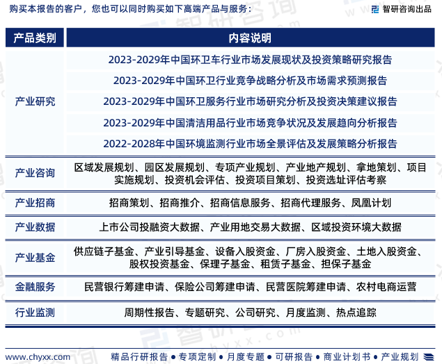 智研咨询—中国智慧环卫行业市场全景调查、投资策略研究报告火狐电竞 火狐电竞平台 APP（2023版）(图9)