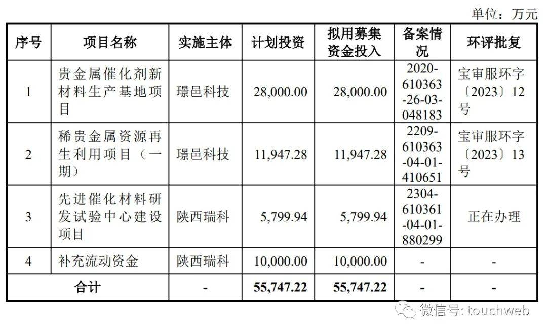 陕西瑞科冲刺深交所：年营收11.9亿 蔡林家族控制55%股权