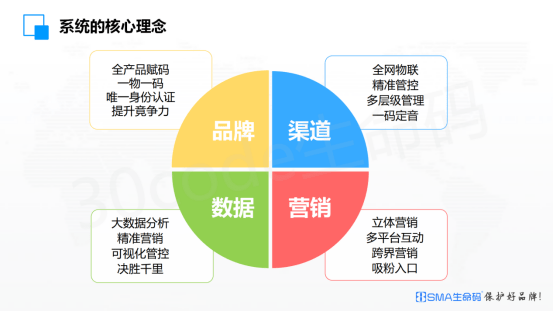 亚富体育官网宠物用品行业渠道窜货系统方案以及解决方法分享(图2)