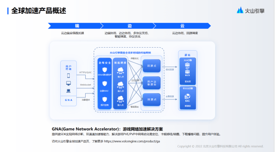 b8af6b6556194b39acaffb0275ccc0d5.png 曹志华:火山引擎全球加速产品设计与实践,引领CDN新潮流