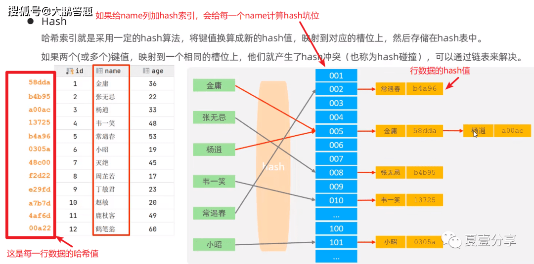 个人网站空间多大合适_案例：建立合适的索引  第1张