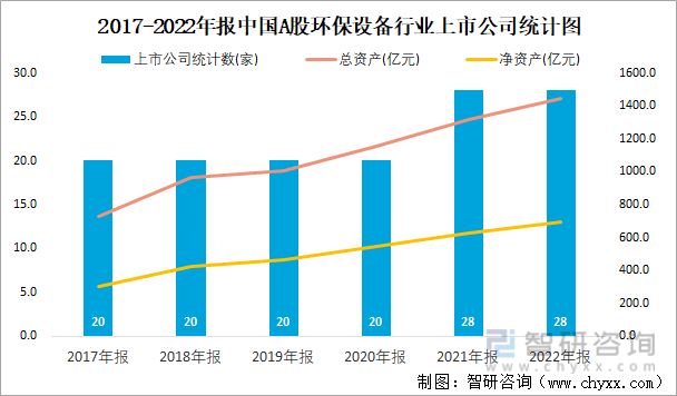 2022年报中国A股环保设备上市公司分析：归属母公司净利润累计4041亿元九游会J9 J9九游会(图2)