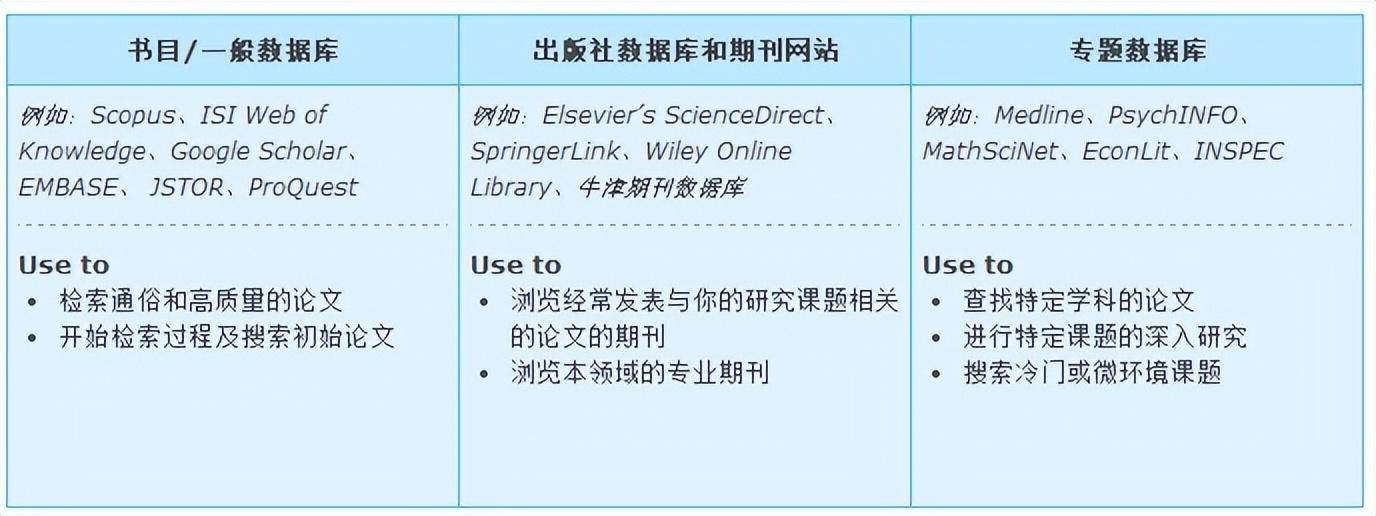 如何有效检索并调用特定作者的最新文章发布？