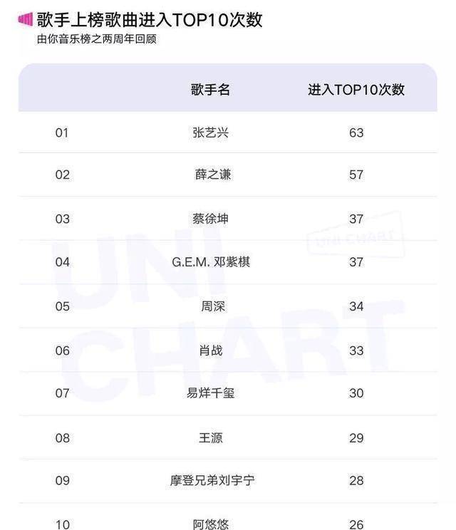 爱游戏你的音乐榜年度榜张艺兴力压周杰伦夺冠蔡徐坤未来可期(图1)